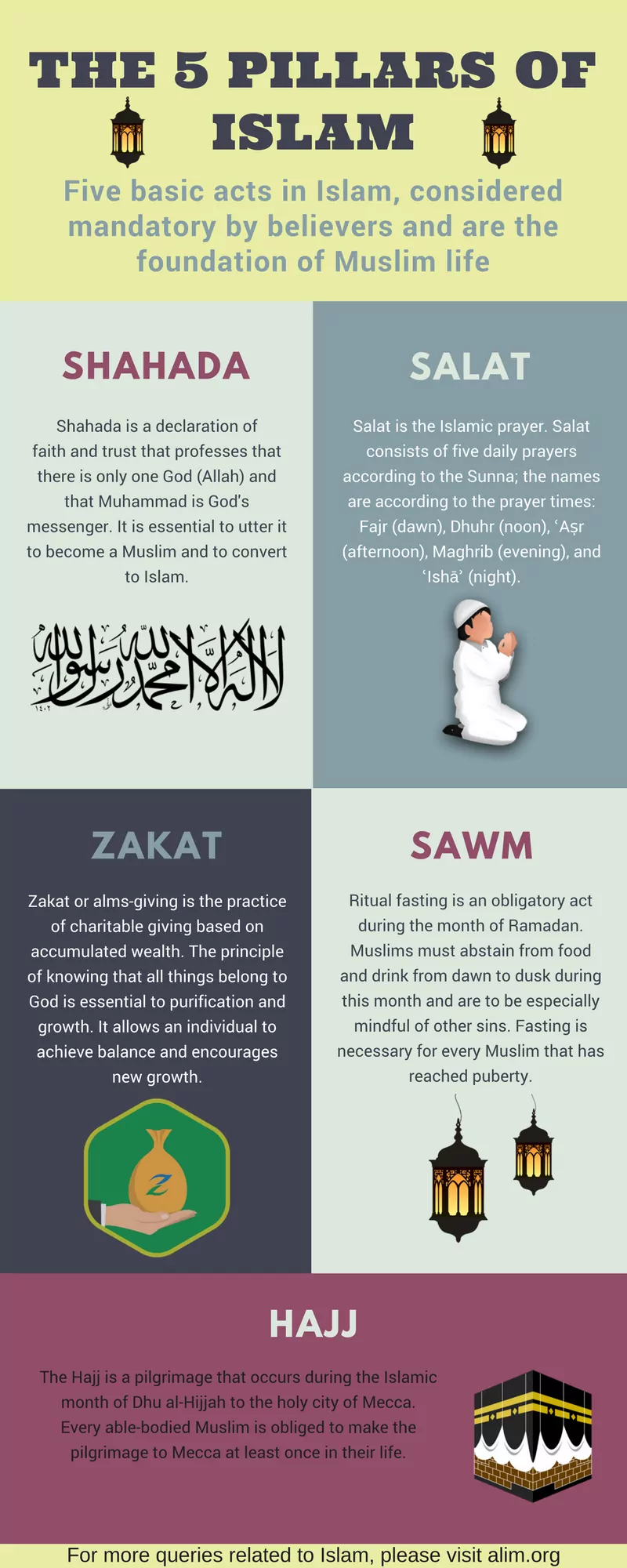 Five Pillars of ISLAM